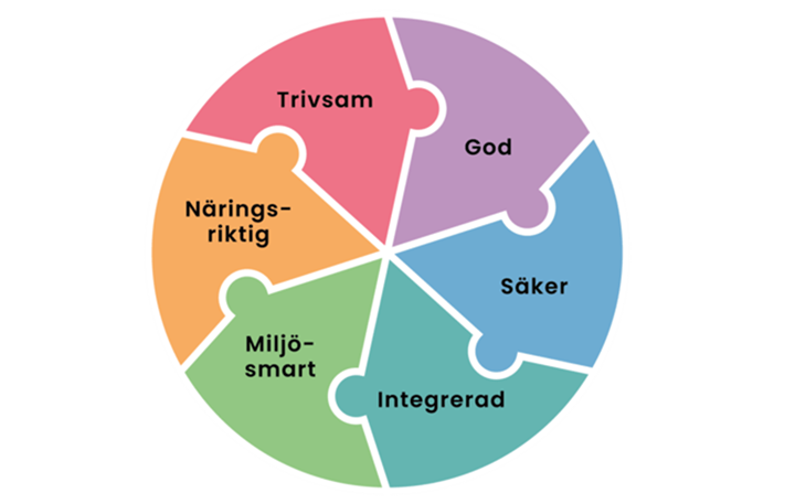 Måltidsmodellen får ett ansiktslyft