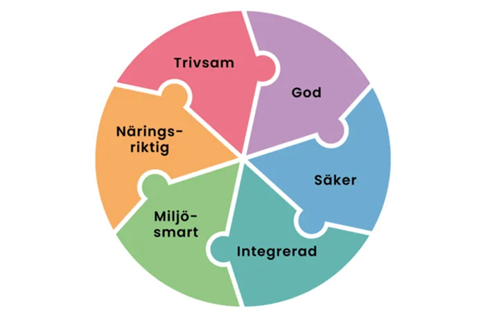 Måltidsmodellen får ett ansiktslyft